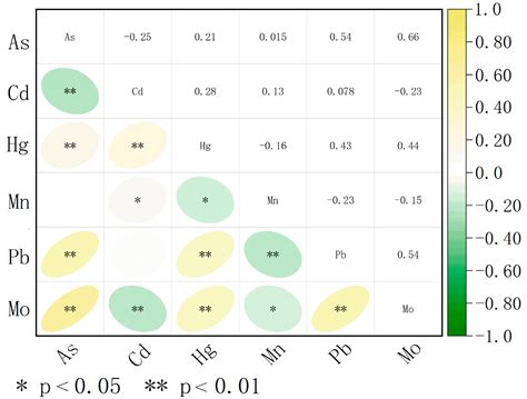 Comparative Study on Different Interpolation Methods and Source ...