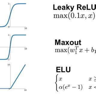 Image result for Log Activation Function