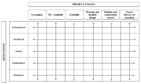Image result for Integrated Process