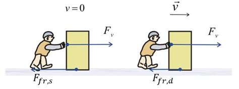 Image result for Dynamics of Machine Friction