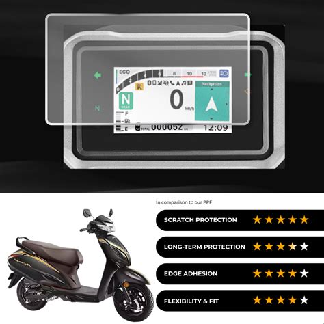 Honda Activa 6G TFT 9H Motorcycle Speedometer Screen Protector | Clear ...