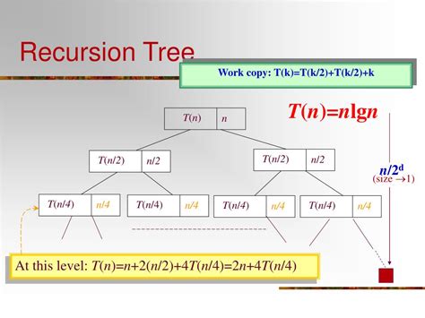 Image result for Recurrence Tree
