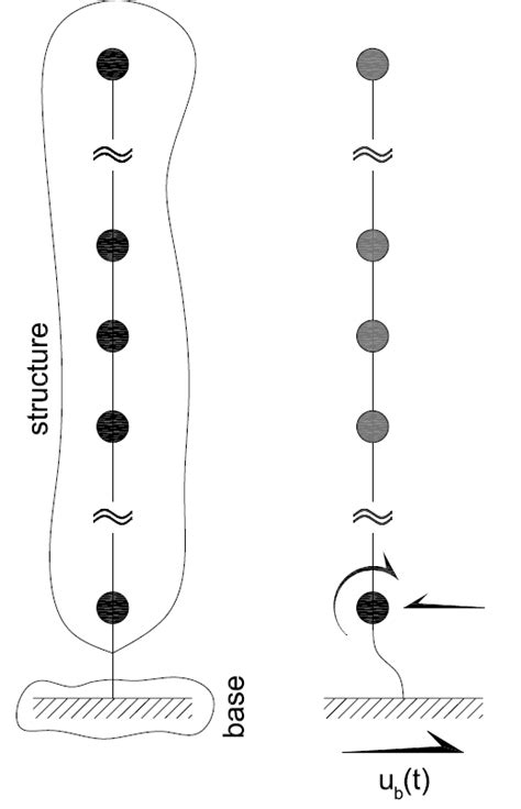 Image result for Struct Base