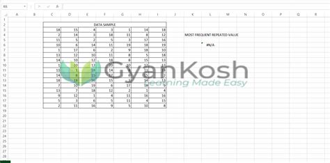 Image result for How to Do Mode Graph in Excel