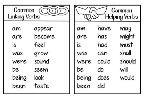 Image result for helping verbs | Helping verbs, Linking verbs, Verb