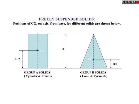 Image result for Projection of Solids Problems
