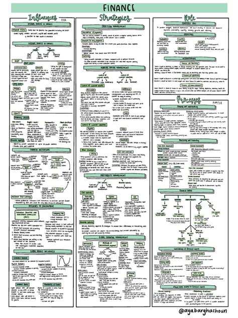 Finance Engineering Mind Map 的图像结果