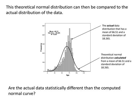 Image result for Normality Testing