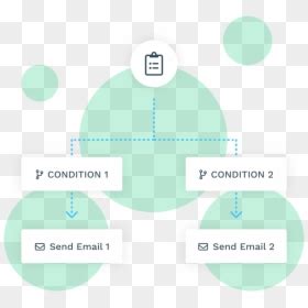 Green Submit Button Png - Icon Submit Button, Transparent Png - vhv