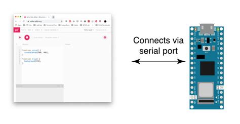 Image result for P5 Parallel Port JavaScript