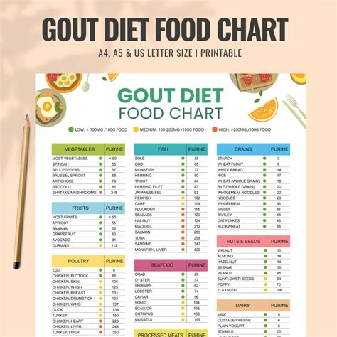 Gout Food List and Diet Cheat Sheet, Low Purine Foods or Low Uric Acid Foods Meal Plan for ...