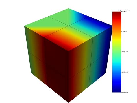 Image result for Static Analysis Simulation