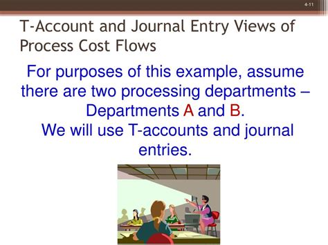 Image result for Process Costing T-account Form