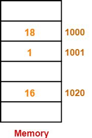Image result for Types of Memory Based Addressing Modes