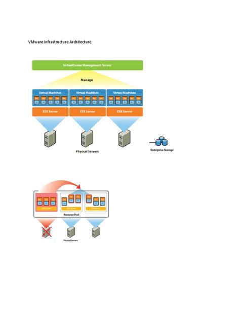 Image result for VMware Simple Architecture