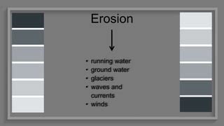 Concept Map of Exogenic Process 的图像结果