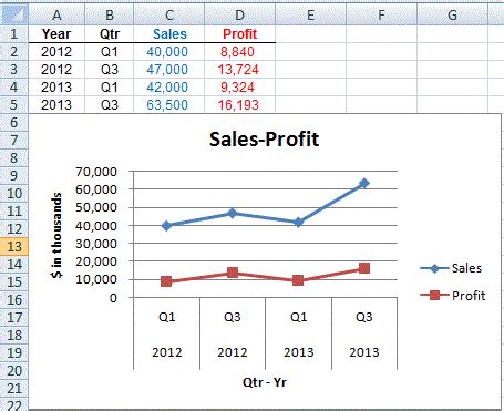 Image result for Excel VBA Chart Object