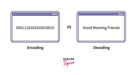 Image result for JSON Encoding Example