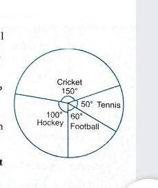 the pie chart shows the amount spent on different sports by a school in ...
