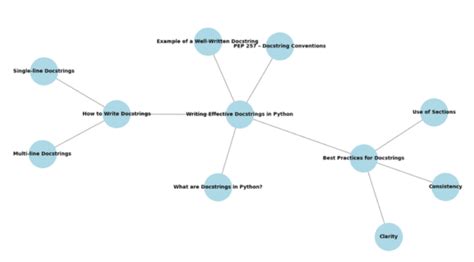 Image result for Comment Programmer Python