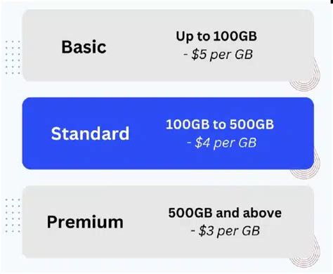 Pricing Structure 的图像结果