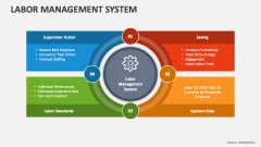 Labor and Management Tutorial 的图像结果