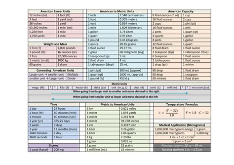 Image result for Power Unit Conversion Table
