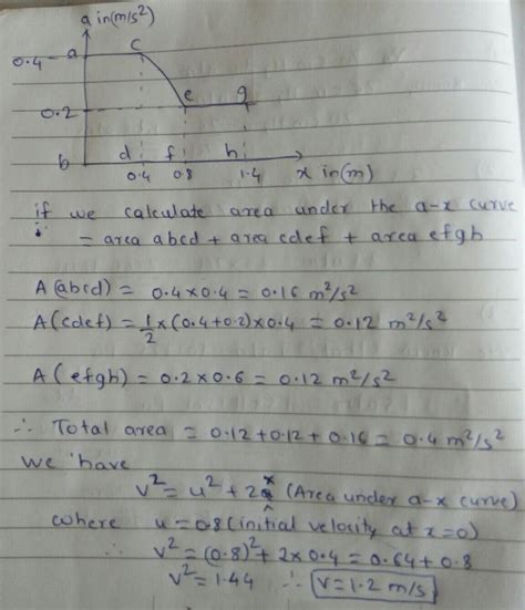Q.15The acceleration of a particle which moves along thepositive x-axis ...