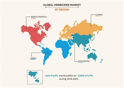 Herbicides Market Size, Share | Industry Growth, 2025