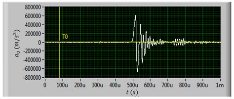 Analysis of the Failure and Performance Variation Mechanism of MEMS ...