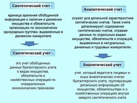 Система счетов и двойная запись - презентация онлайн