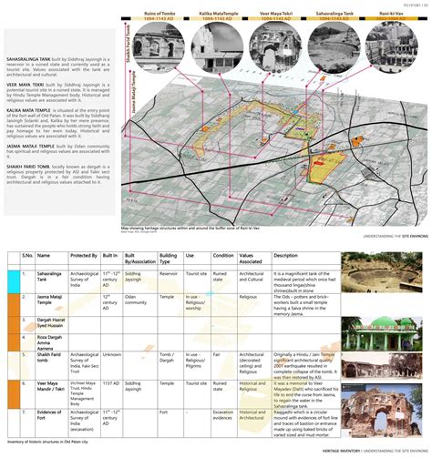Enhancing Visitor Heritage Experience at Rani-ki-Vav | CEPT - Portfolio