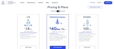 Image result for Powtoon Animation Tutorial