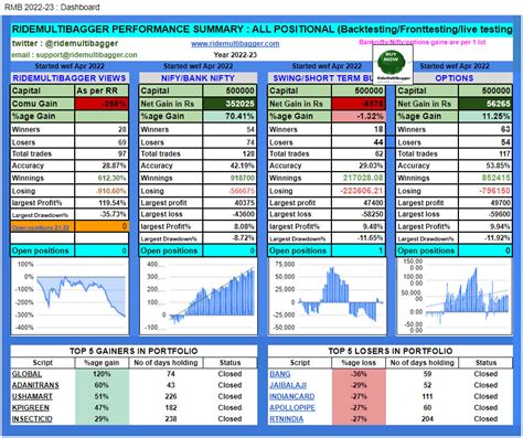 Company Stocks 的图像结果