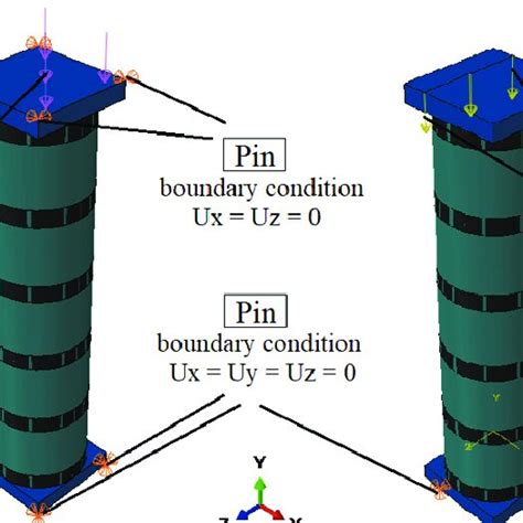 Image result for Concentric Loading