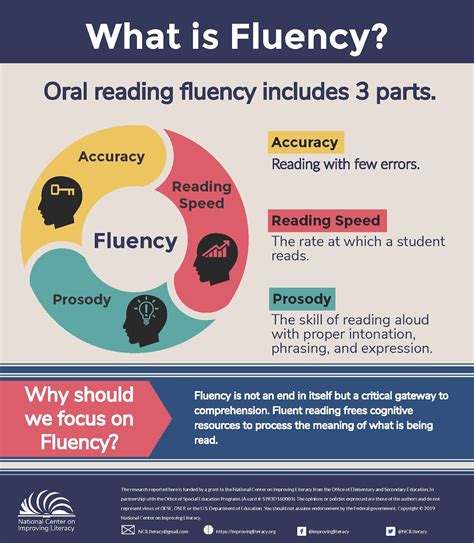 Image result for Fluency Examples