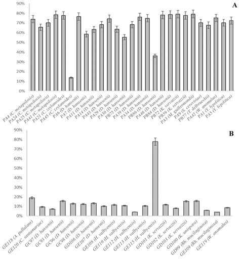 Autochthonous Yeast from Pork and Game Meat Fermented Sausages for ...