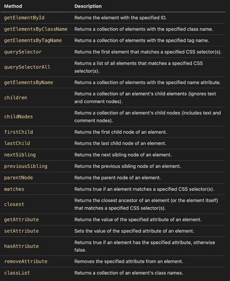JavaScript Tutorial Shraddha Playlist 的图像结果