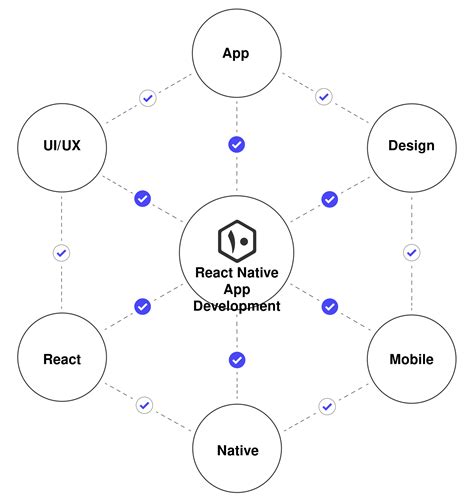 Image result for React Native Code App Design