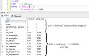 Image result for SQL DBO Roles