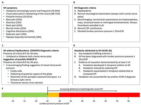 Intracranial hypertension causes, symptoms, diagnosis, treatment ...