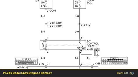 Code P1051 Fix 的图像结果