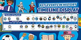 Blank History Timeline Templates