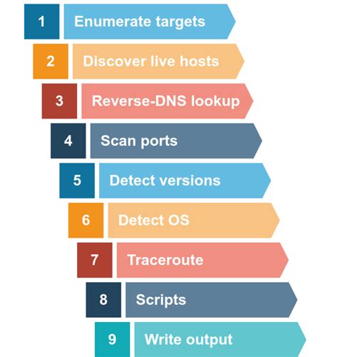 Linux Walkthrough 的图像结果