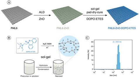 Materials | Special Issue : Advances in Flame Retardant Materials ...