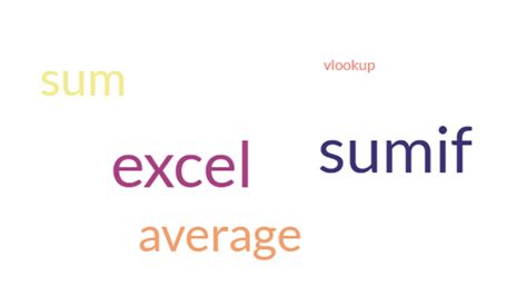 Common Excel Functions 的图像结果