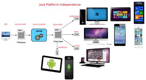 What Is a Java 的图像结果