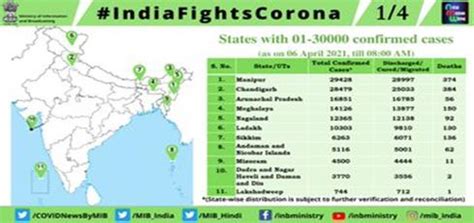 Press Release:Press Information Bureau