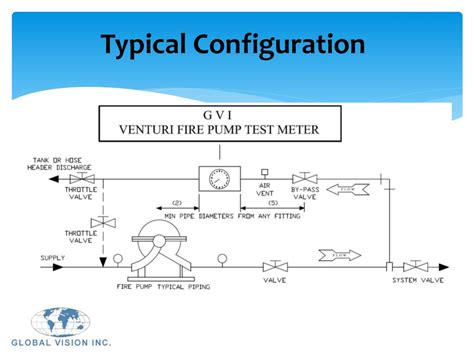 Image result for Using a Flow Meter On Fire Pump