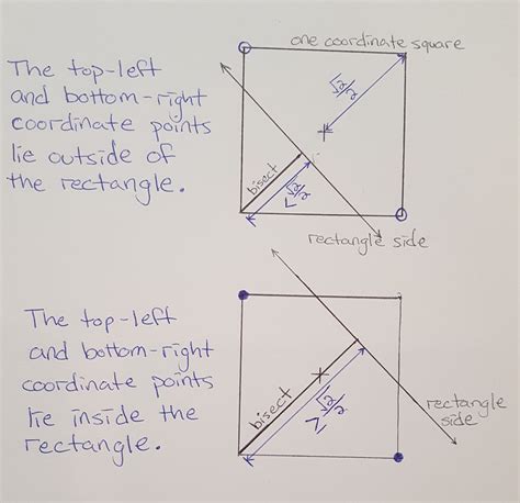 Image result for Rectangle Coding